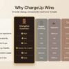 Charge Up Energy Gummies Coffee Flavour