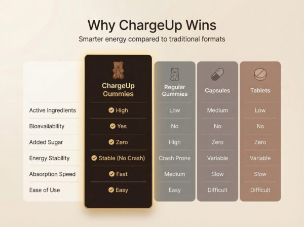 Charge Up Energy Gummies Coffee Flavour