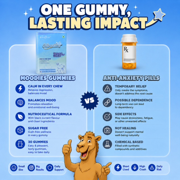 Moodies Stress & Anxiety Relief Gummies
